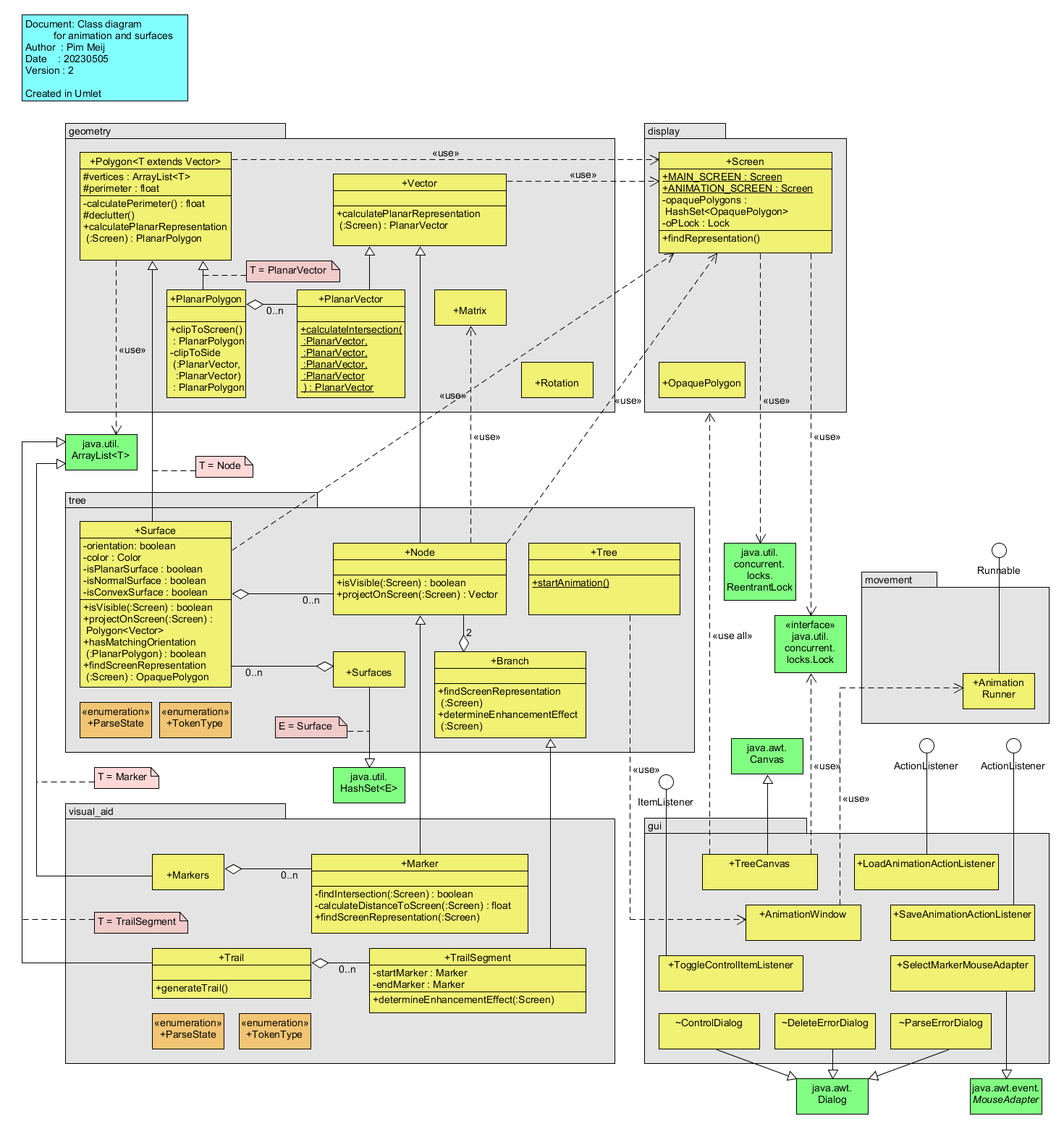The Tree Project class diagram for animation and surfaces