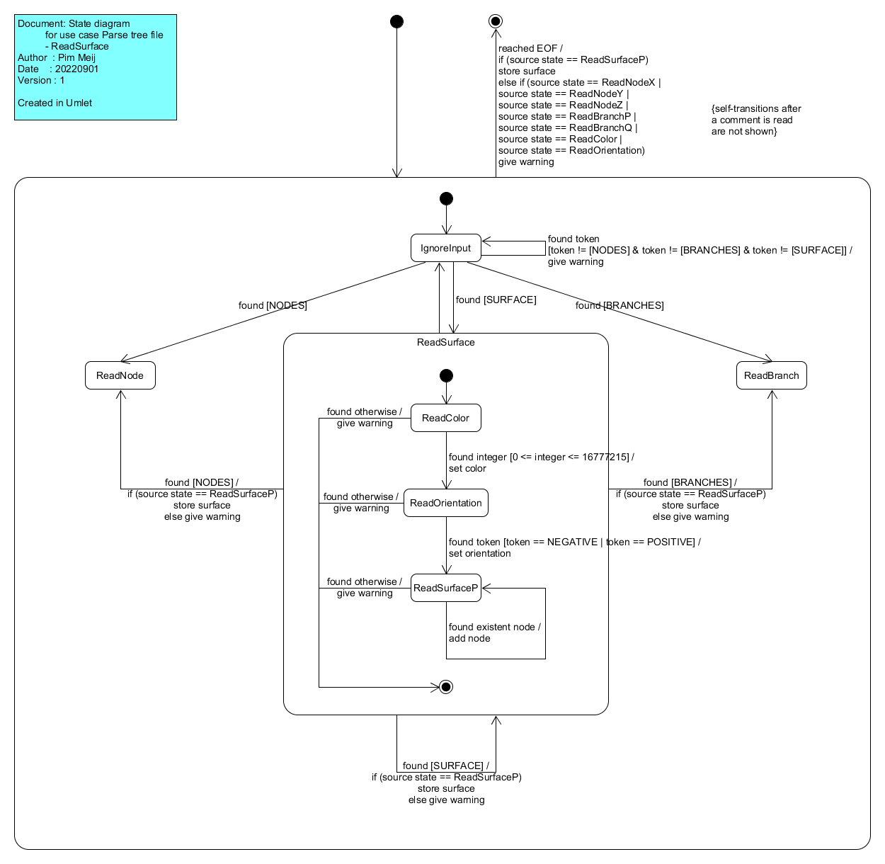The Tree Project state diagram for use case Parse tree file